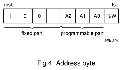 PCF8591-addr-byte