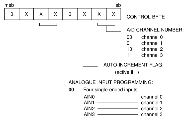 pcf8591-ctrl-byte