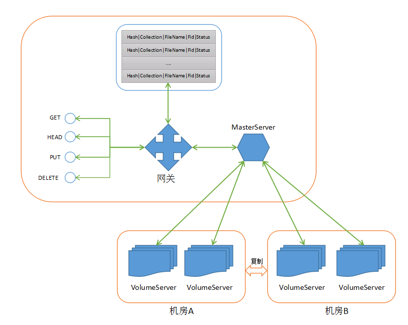 small-filesystem