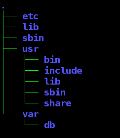 toolchain-rpi-sysroot-dir