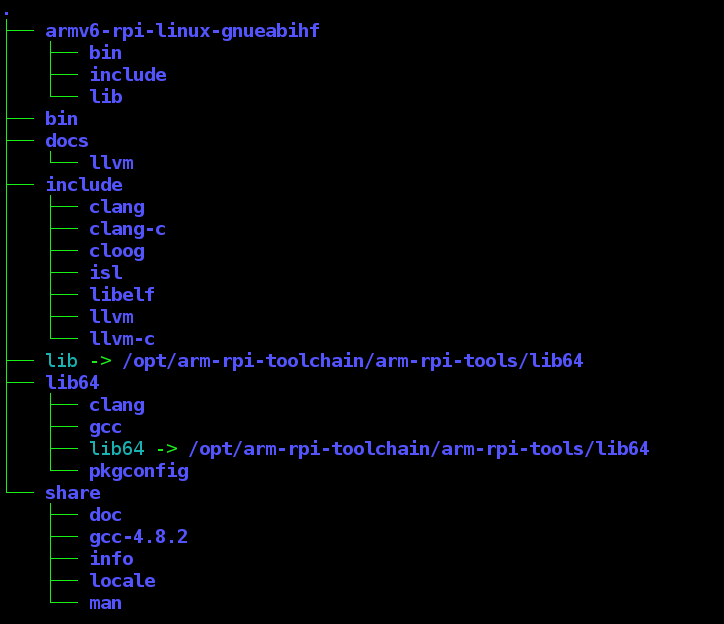 toolchain-rpi-target-dir